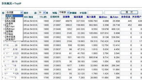 北京派網(wǎng)軟件 深耕網(wǎng)絡(luò)應(yīng)用層，以Panabit產(chǎn)品矩陣驅(qū)動(dòng)數(shù)字化未來